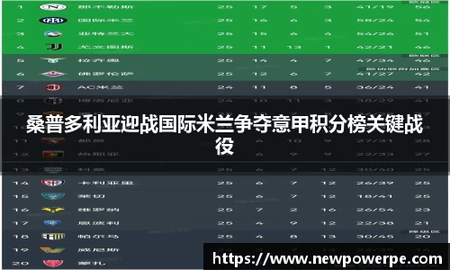 桑普多利亚迎战国际米兰争夺意甲积分榜关键战役